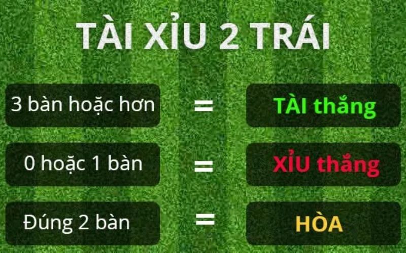 Hướng dẫn cách đọc tỷ lệ Tài Xỉu 2 trái tại Shbet